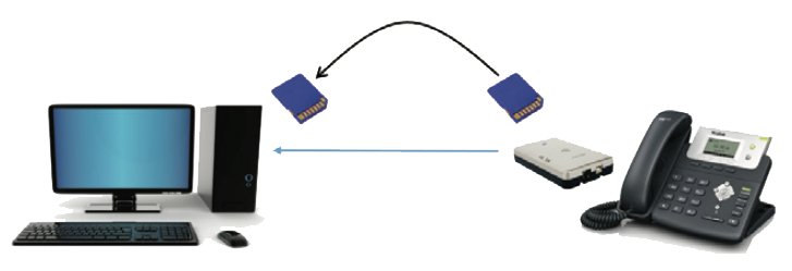 V-Tap connection via network